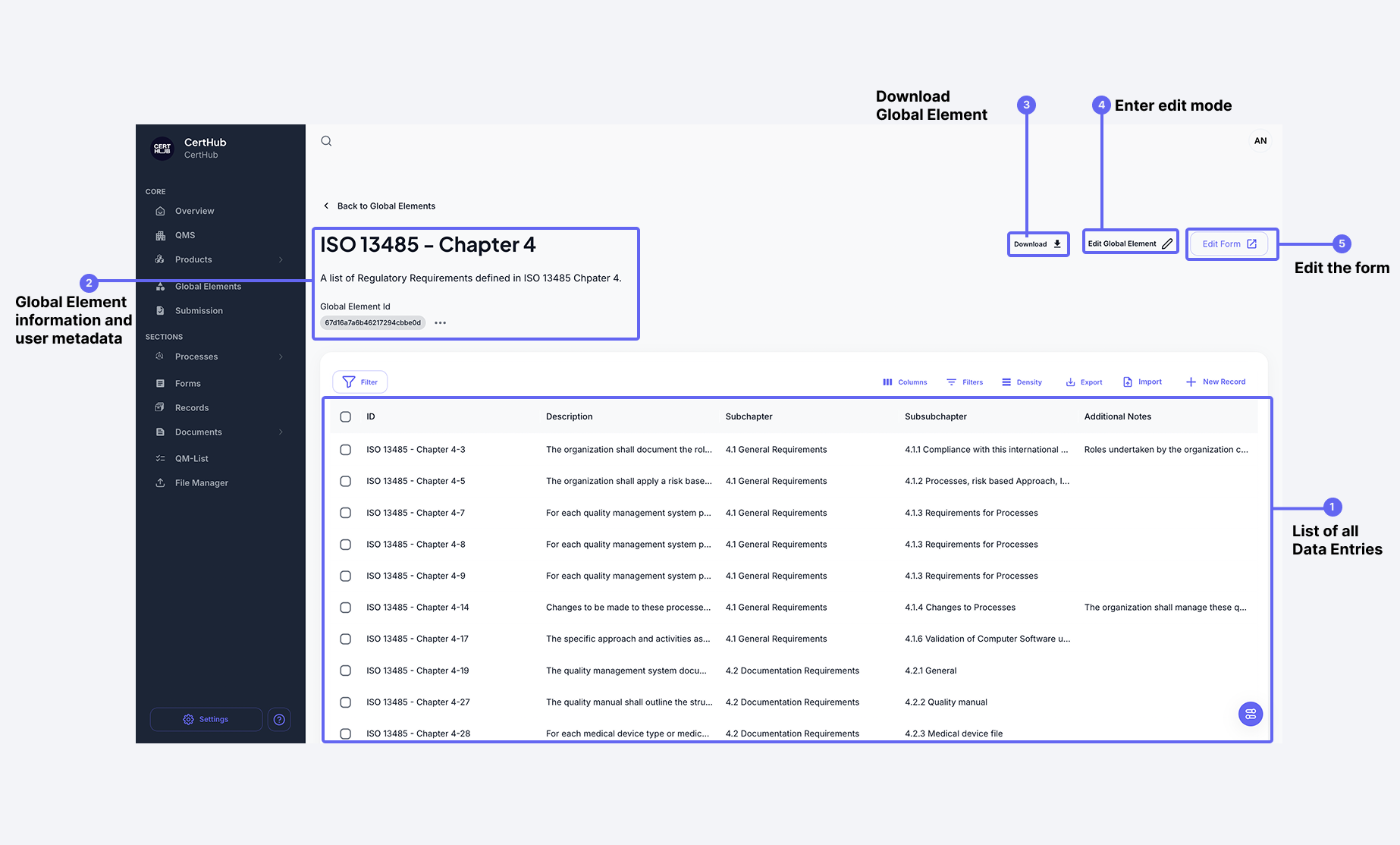 Global Element Details