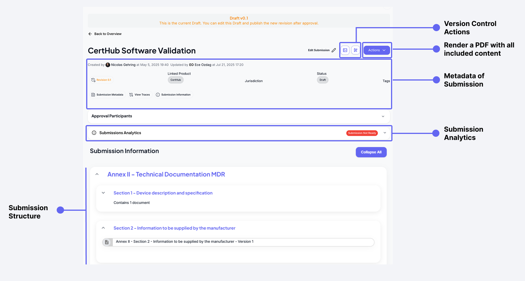 Submission Structure