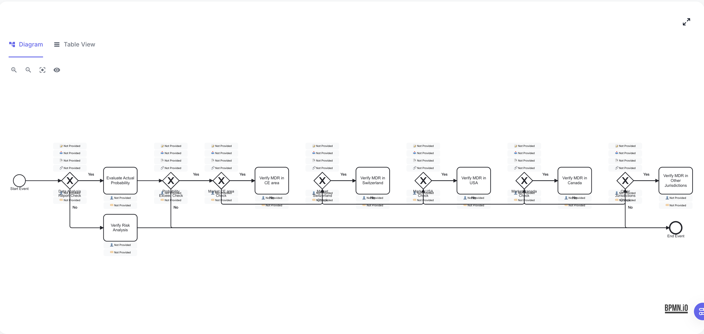 Process Viewer Overview