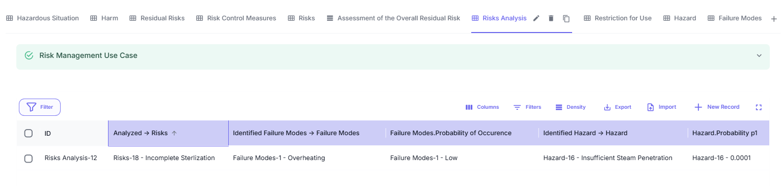 Risk Analysis Table