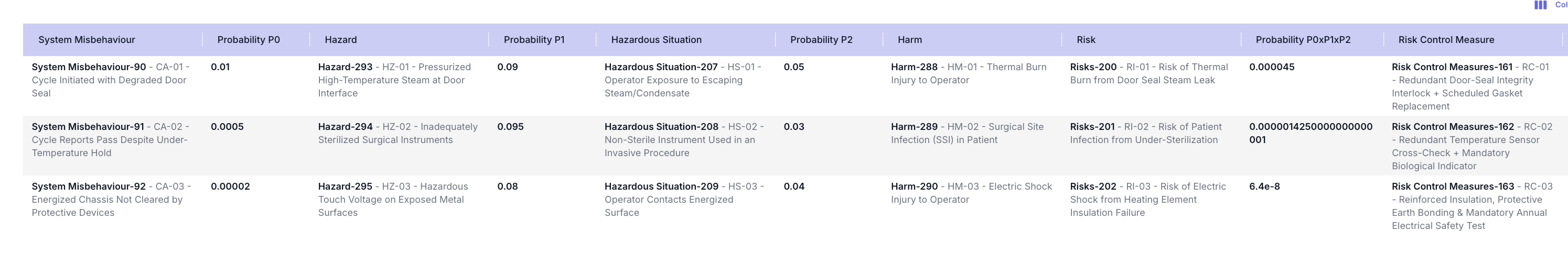 Risk Analysis Table