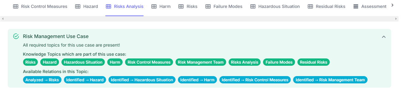 Risk Management KTs