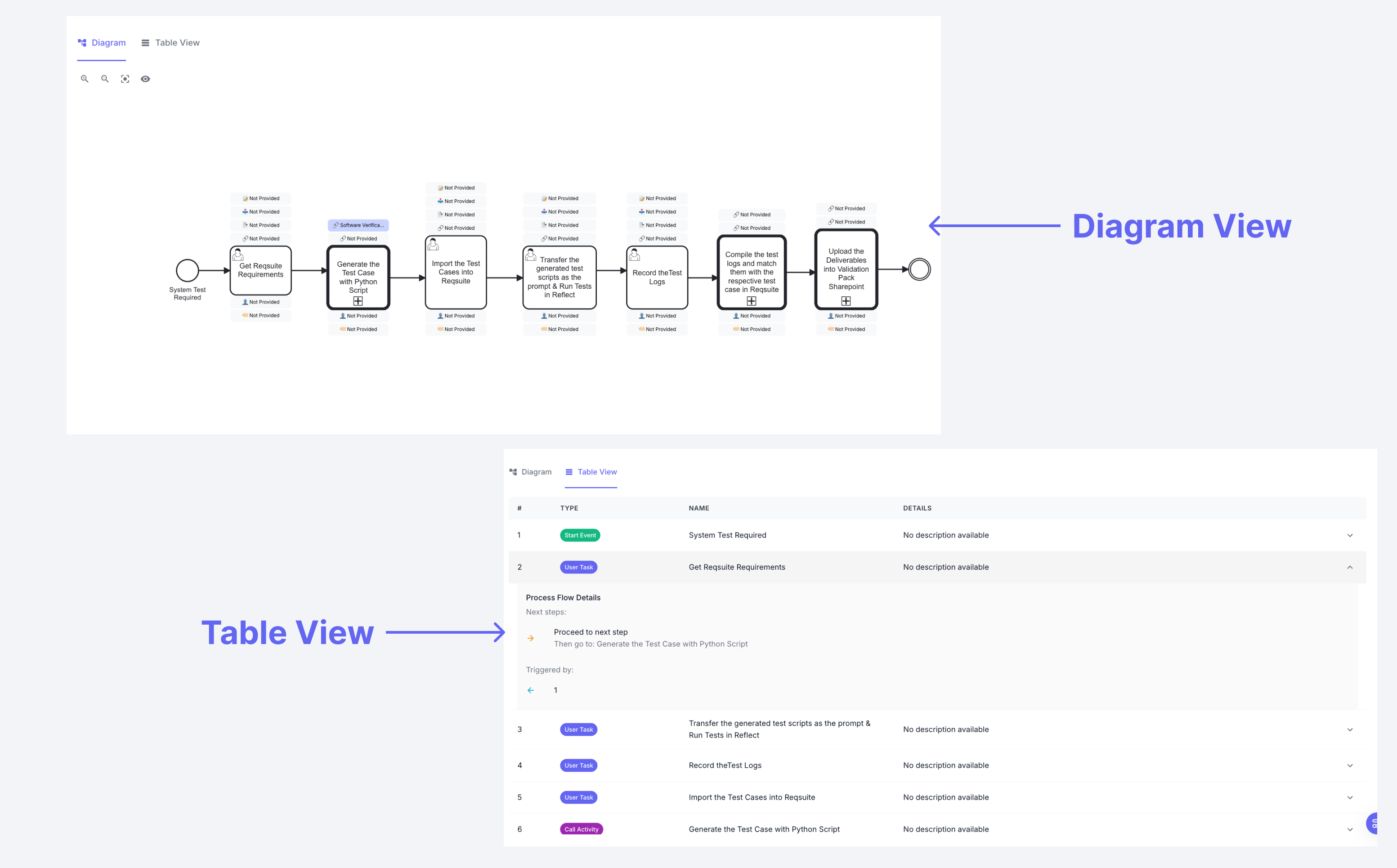 table view and diagram view