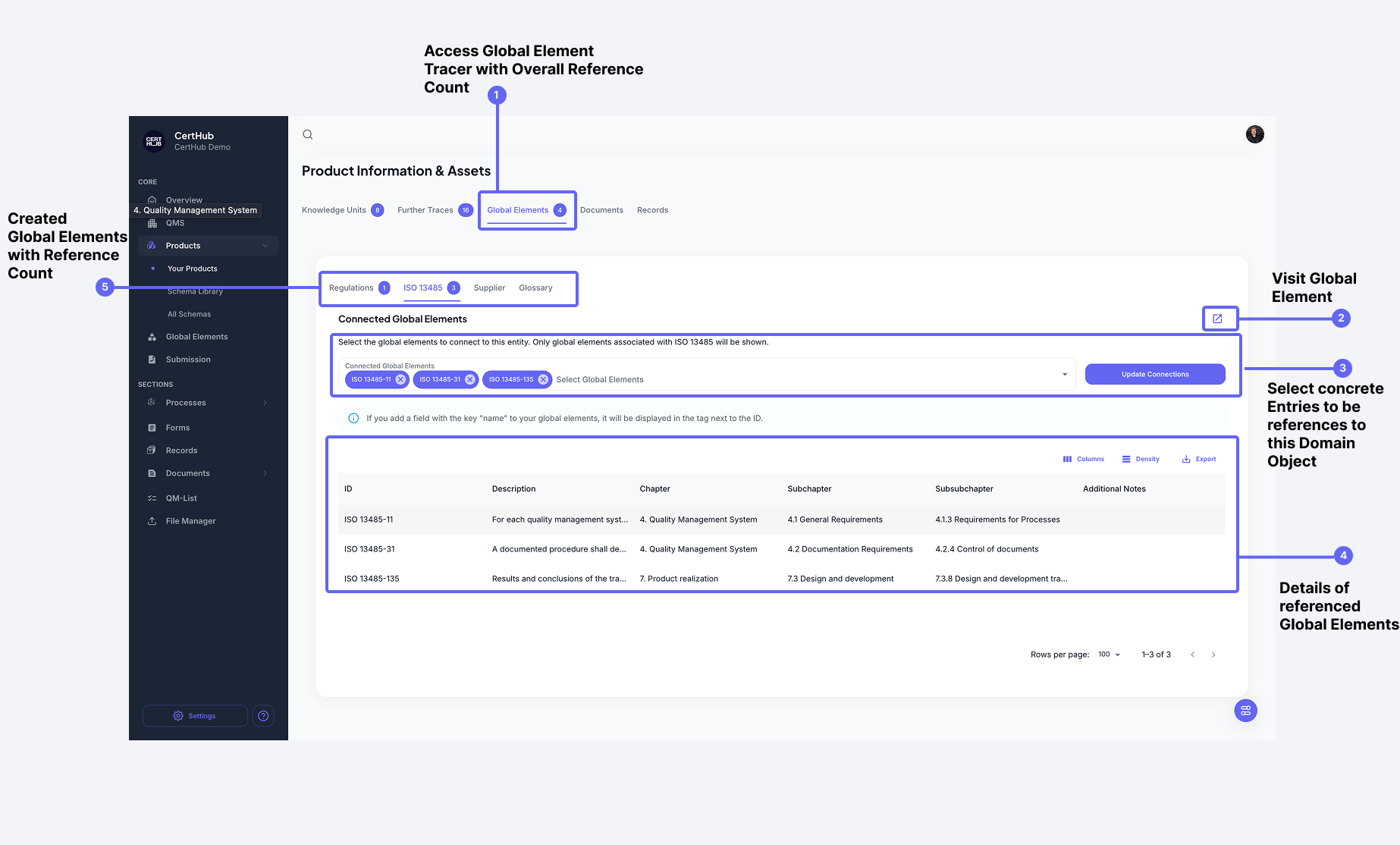 Global Element Tracer