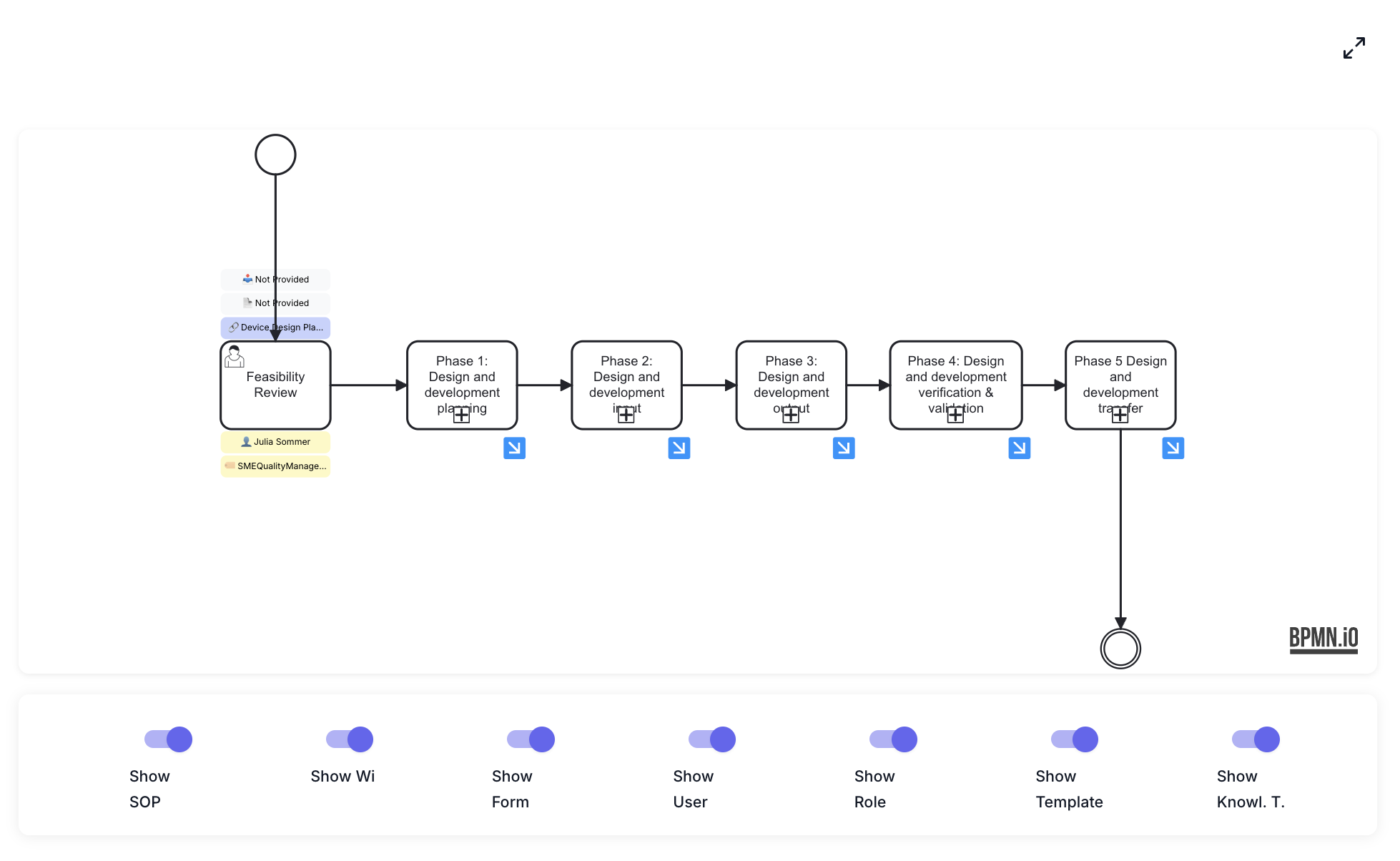 Process Viewer Overview