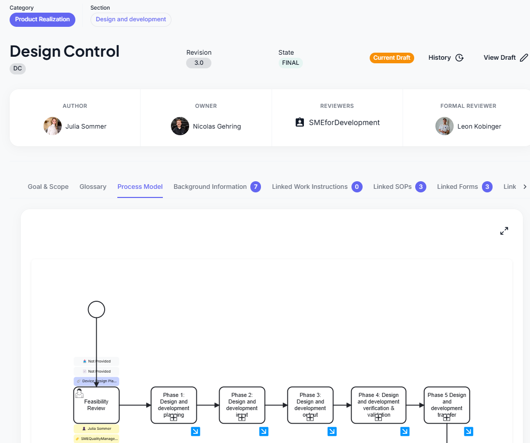 Device Control Process