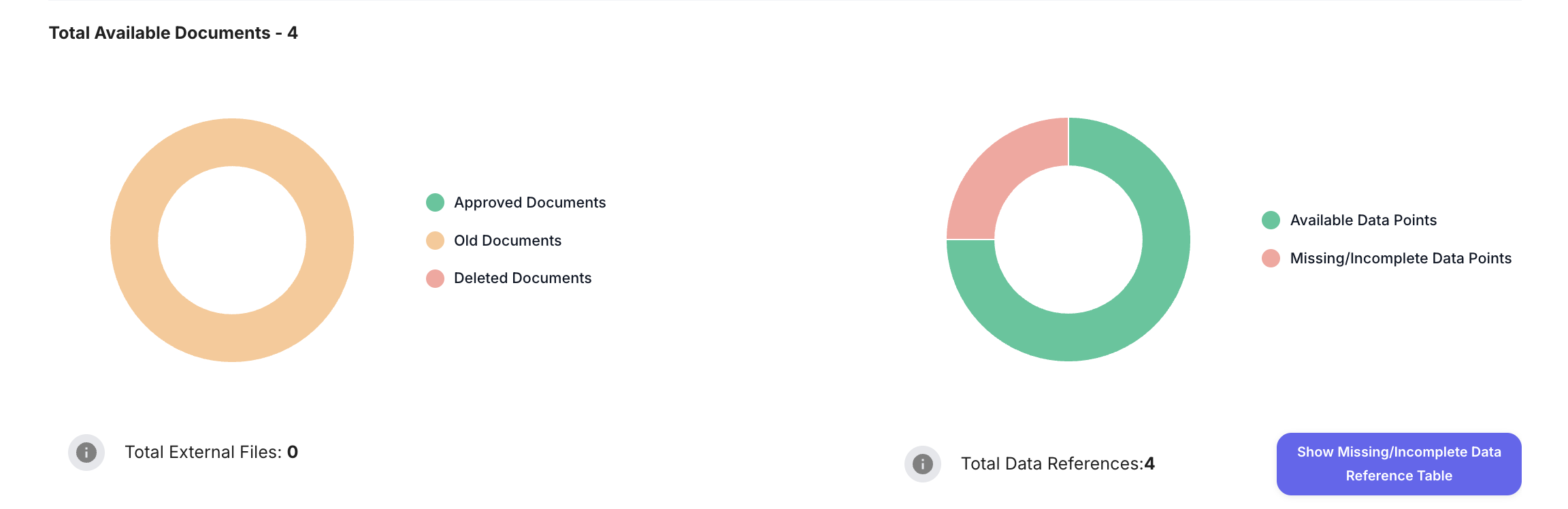 Submission Analytics